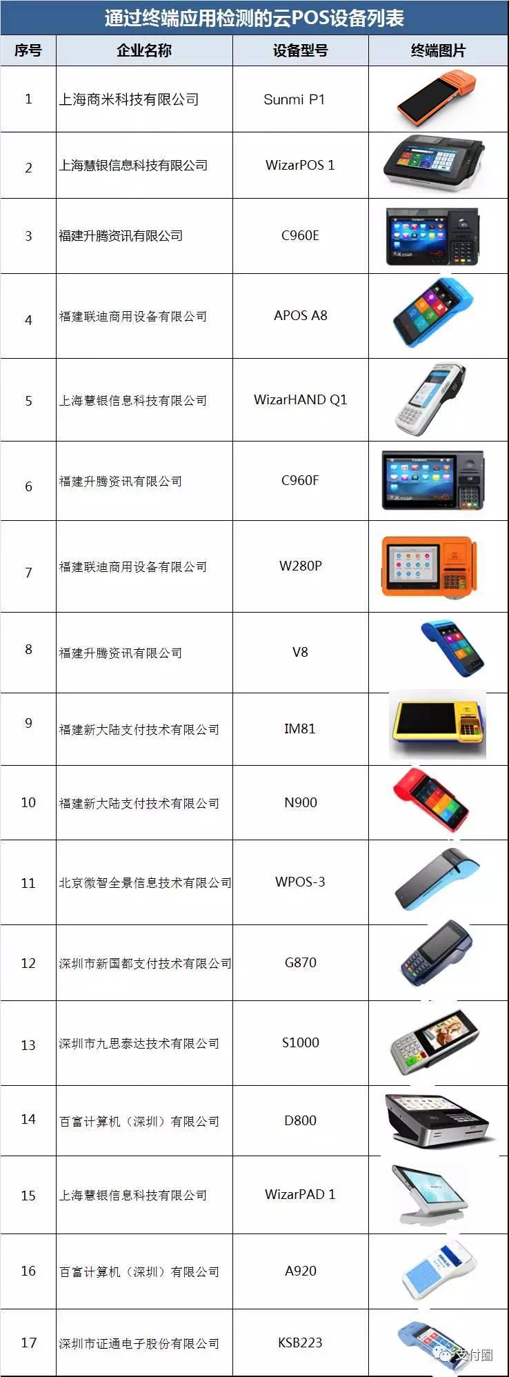 好的，以下是一篇关于POS机刷卡怎么取消操作的文章