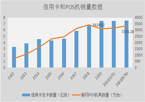 POS机行业的一场风波与机遇