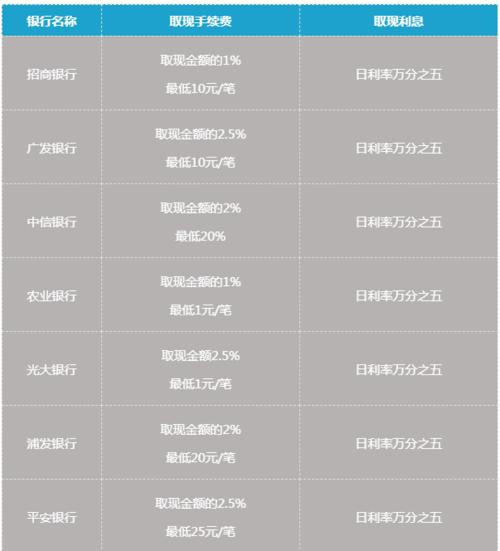 POS机本金金额计算方法