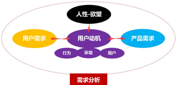 深度解析，寻找并满足POS机需求人群的关键策略