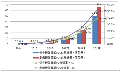 深度解析，寻找并满足POS机需求人群的关键策略