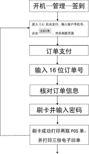 POS机程序安装指南，一步一步教你如何搞定