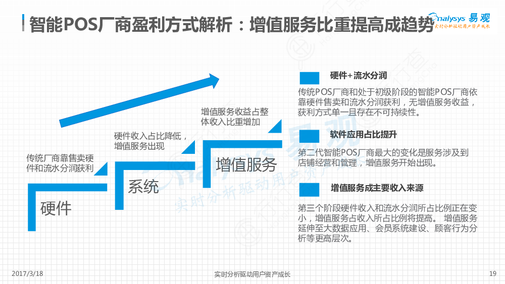 如何通过POS机实现盈利增长，实用策略与行业洞察