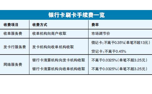 POS机53费率计算方法