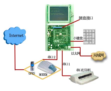 POS机连接网线图详解