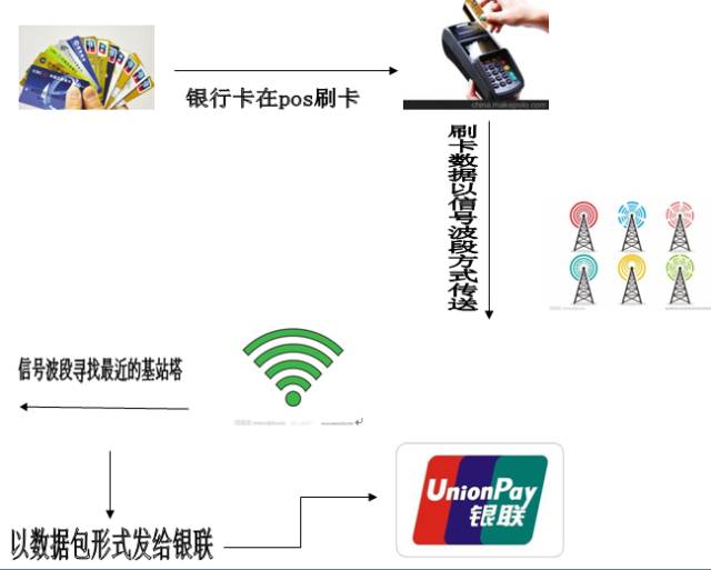 POS机连接网线图详解