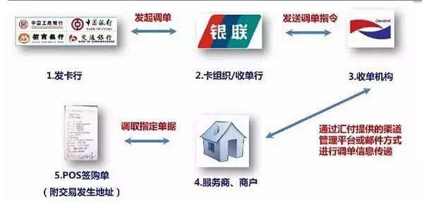 POS机转账错误处理全指南，如何解决您的问题并防止未来故障