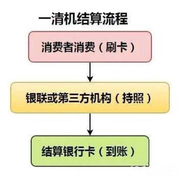 POS机交易追踪，揭秘资金流动路径与安全防范措施