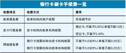 刷卡POS机费率怎么分成，深度解析行业内部运作机制及影响因素