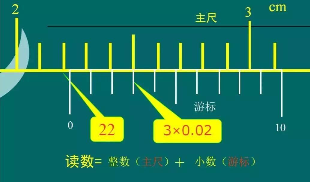 POS机刷卡交易原理及整数刷卡的相关知识解析