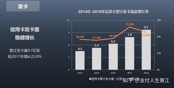 POS机用户分润计算详解