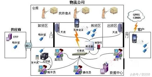 全面解析，联动POS机的激活流程及手机配置指南