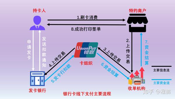 POS机闪付，原理、安全性与结算流程详解