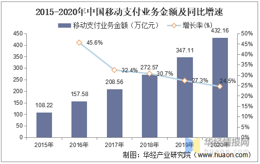 探讨POS机项目的市场前景与发展趋势