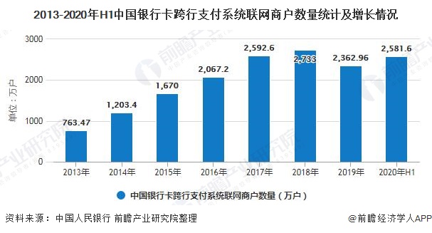 探讨POS机项目的市场前景与发展趋势