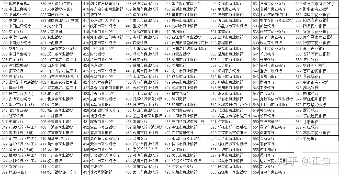 POS机如何关联商户号