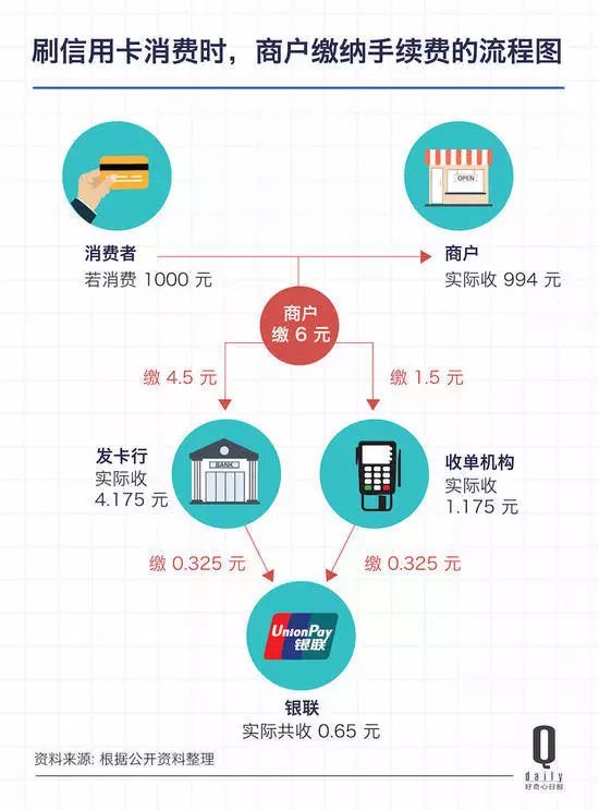 中付POS机收费策略解析，如何帮助商家降低成本、提高收益