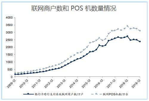 Pos机支付平台，如何通过多元化策略实现盈利增长