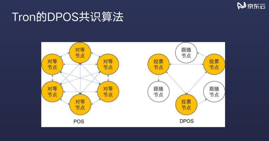 云POS机联网设置指南，轻松实现商户与消费者的互联互通