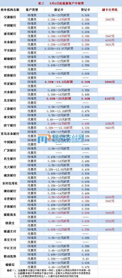 POS机费率0.69怎么算？详解手续费计算方法及注意事项