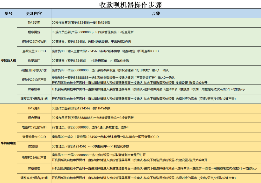 收钱吧POS机设置指南