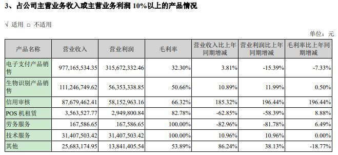 国都POS机怎么样？使用心得与评测