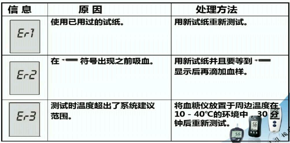 血脂仪连接POS机的步骤与方法