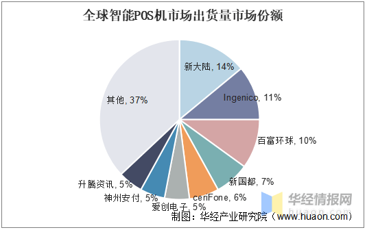 探究现代POS机的盈利模式及其发展趋势