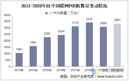 探究现代POS机的盈利模式及其发展趋势