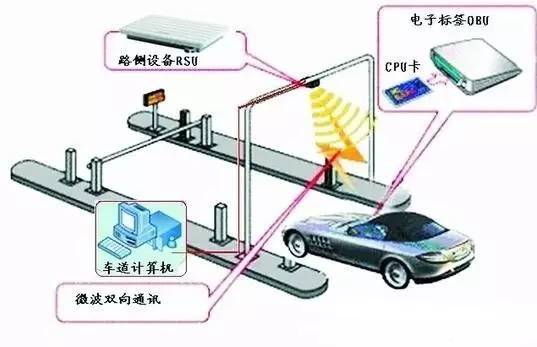 探究交通pos机的工作原理、优势与发展前景