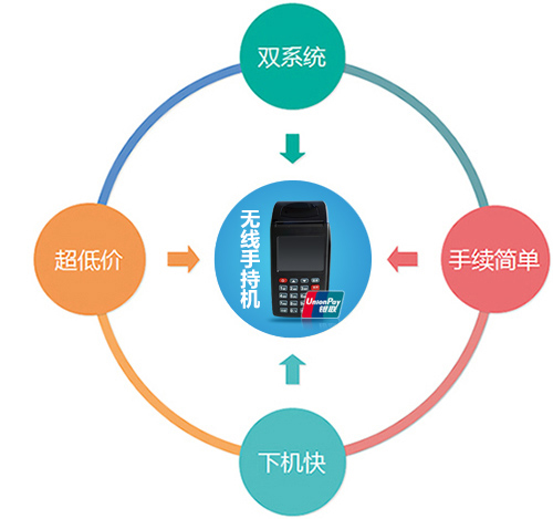 POS机联网技术，实现无缝支付的基石