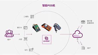 POS机联网技术，实现无缝支付的基石