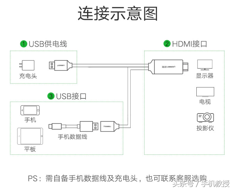 掌握技术细节，如何正确连接并使用无线POS机VGA接口