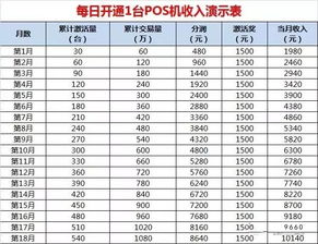 拼多多卖POS机，掌握这些技巧让你轻松赚大钱！