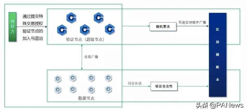 POS机用户管理与权限设置，如何轻松更改用户信息