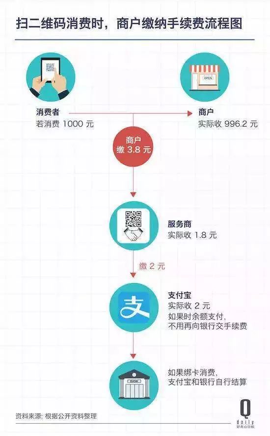 深度解析，如何利用POS机实现0.38费率交易，让你的财务管理更加高效