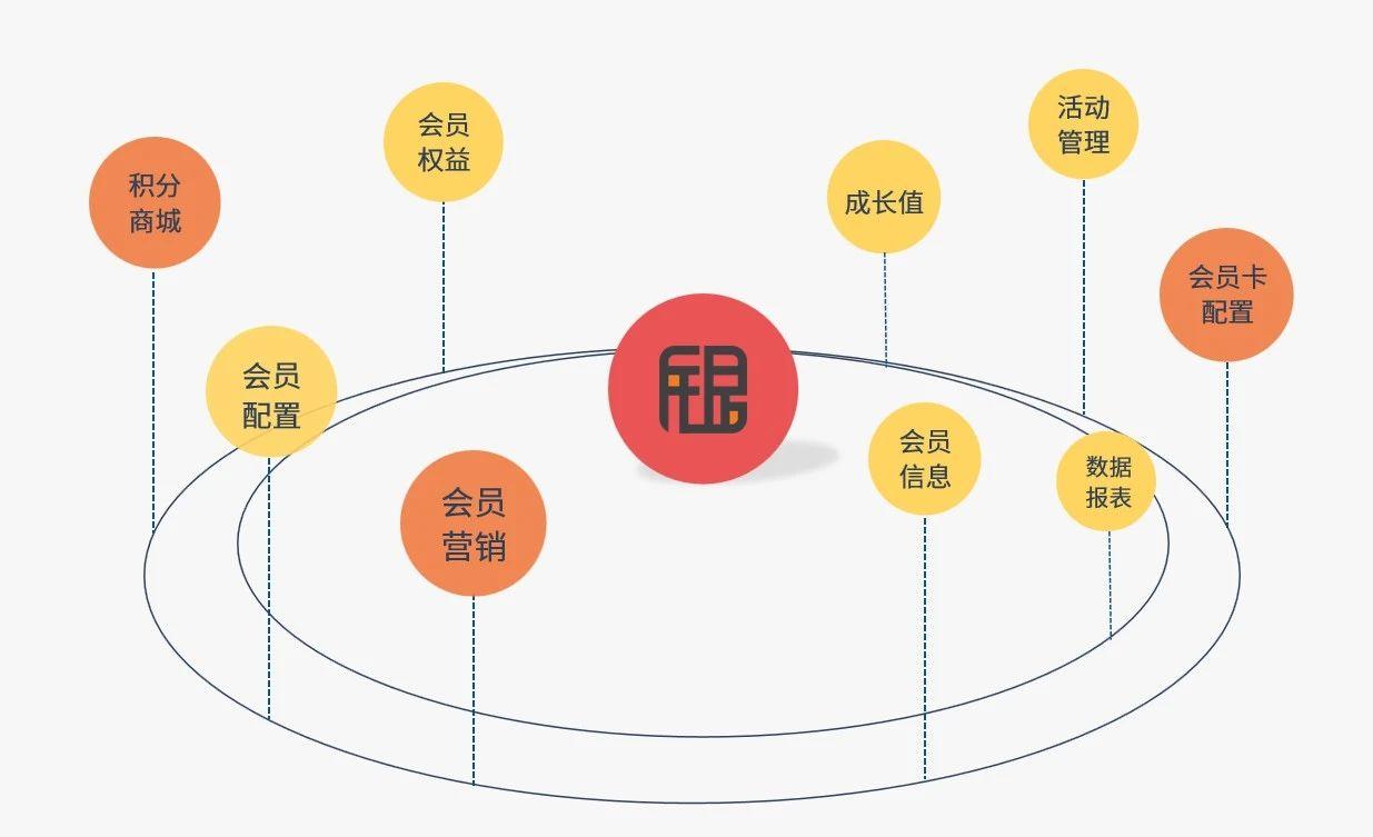 电银POS机刷卡操作指南