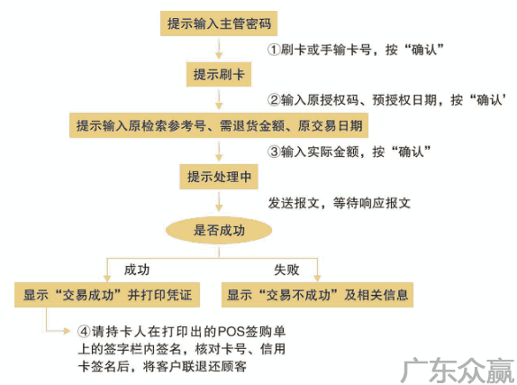 POS 刷卡签名技术详解，原理、步骤及注意事项