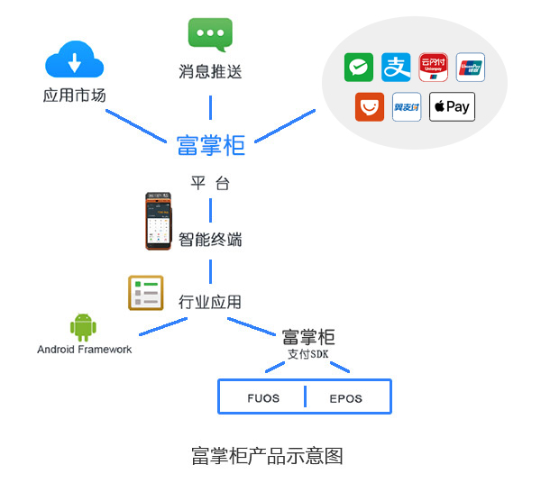 全面掌握富掌柜POS机的注册流程，助你轻松开店营业