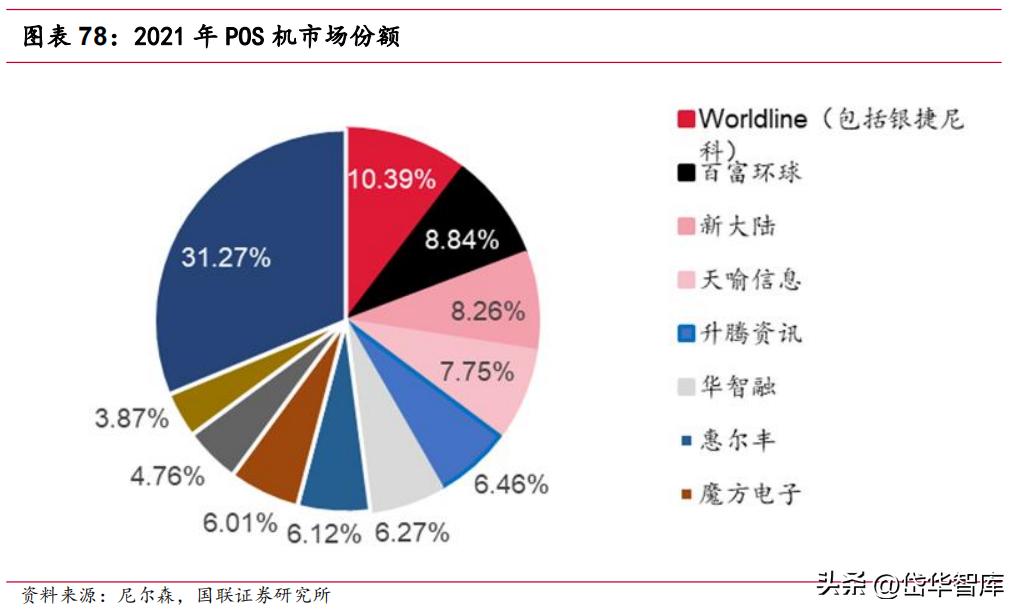 新国都POS机缴费方式详解