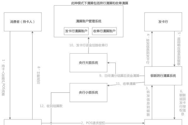 POS机收款操作流程