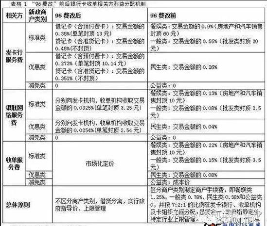 深度解析，如何实现POS机的0.38费率