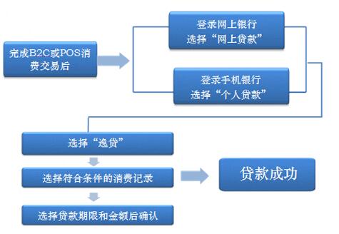 POS机开发渠道销售，策略与实践