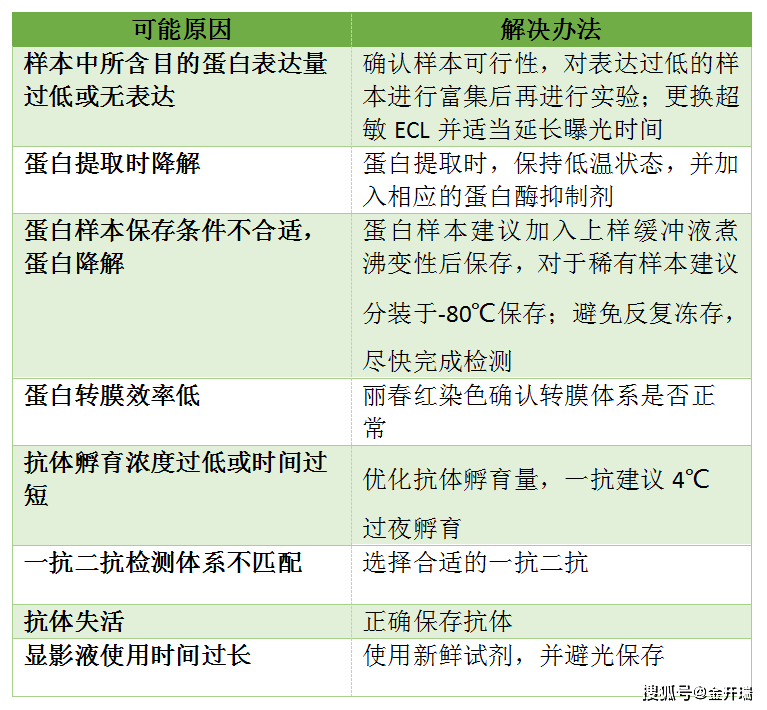 刷卡消费未到账，原因分析与解决策略