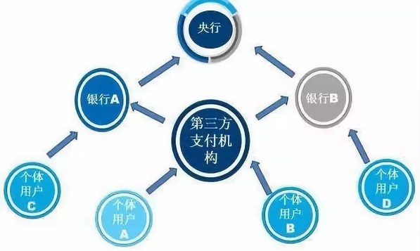 深入解析，POS机银联收费机制与影响因素