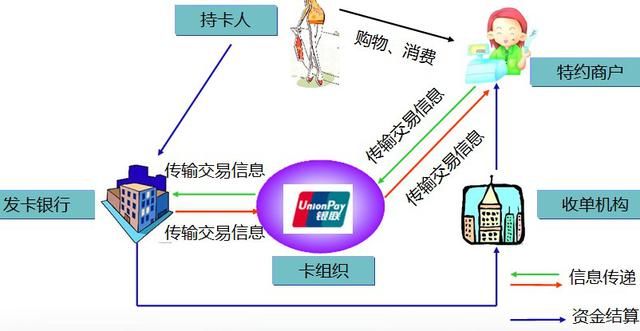 POS机固定收费，原理、操作与影响分析