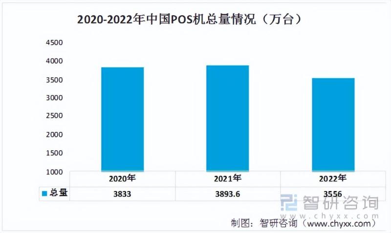 POS机前景怎么样？