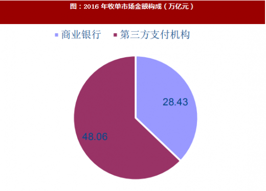 POS机前景怎么样？