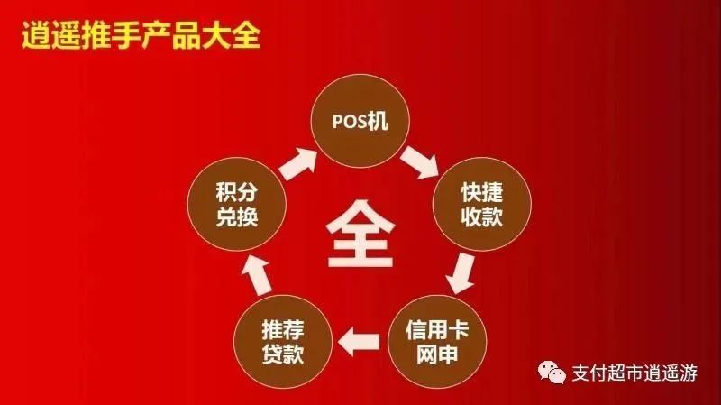 POS机商户溯源，多重身份演绎金融传奇