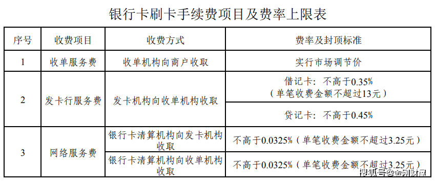 POS机税率怎么计算简单